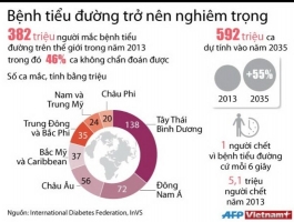 Top 9 Lời khuyên hữu ích  nhất cho bệnh nhân tiểu đường