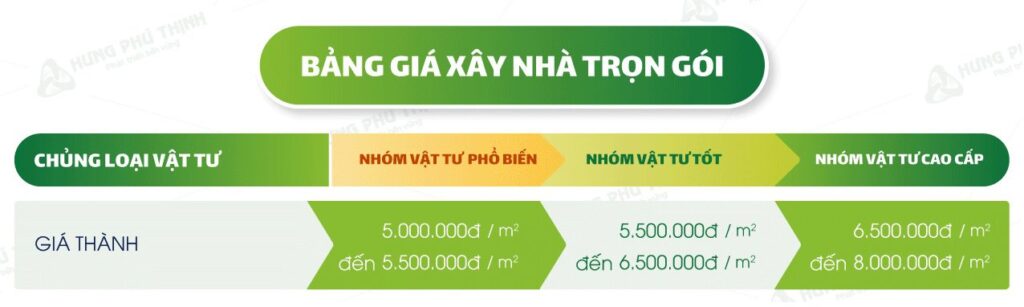 Đơn giá xây dựng nhà phố trọn gói 5 tầng Quận 7 4